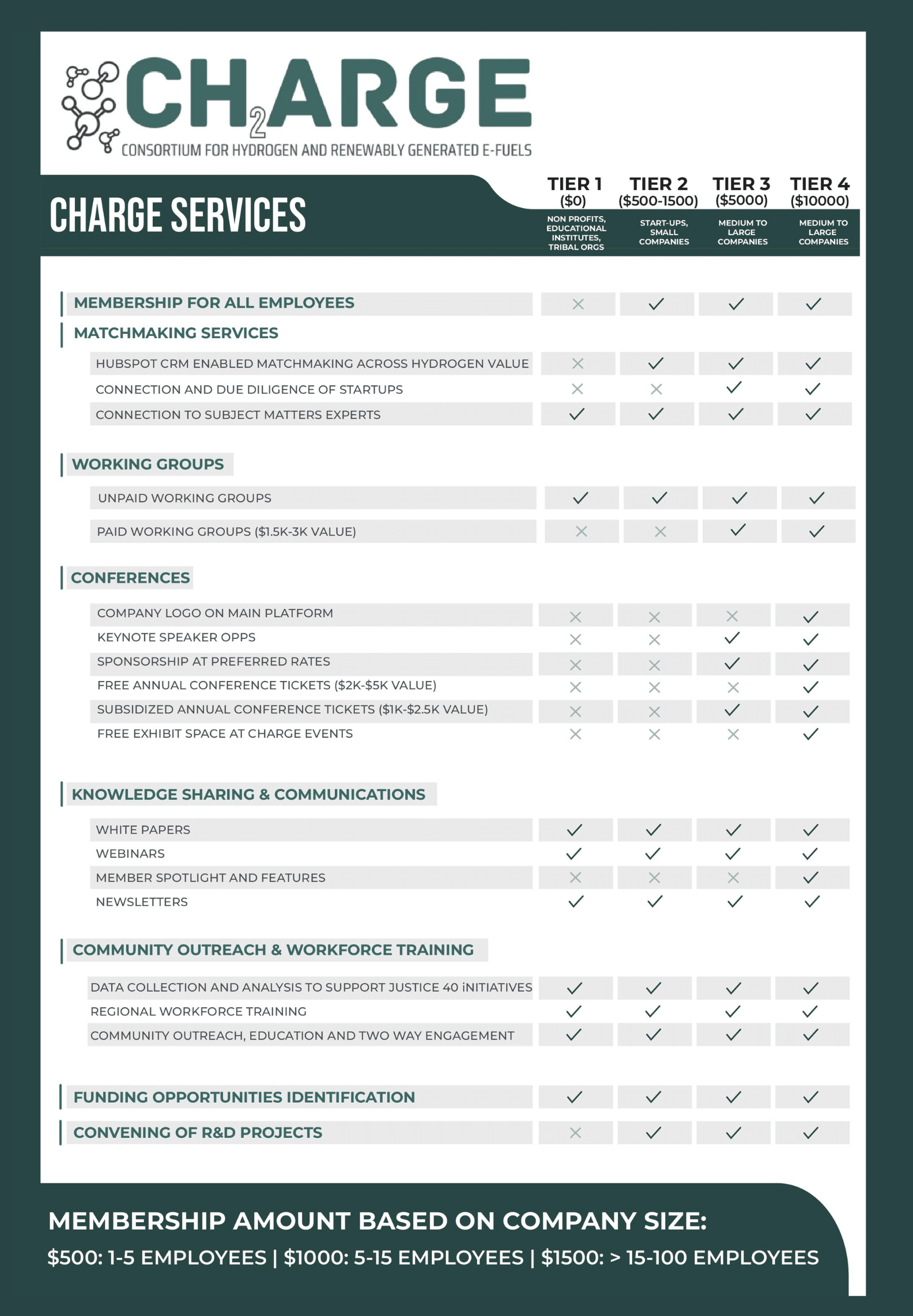 CHARGE services